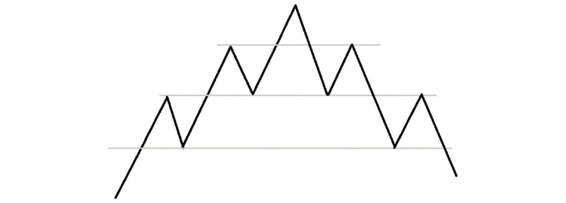 传说中的完美走势