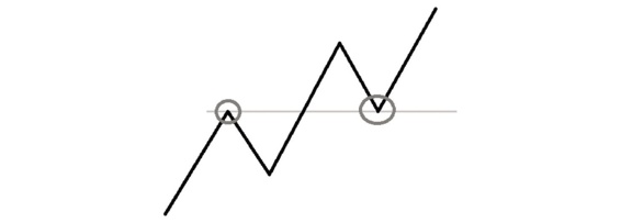 阻力位被突破后变成支撑位